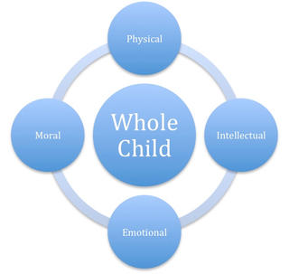 Whole Child image