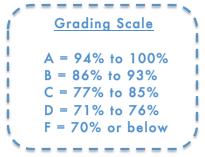 Grade Scale